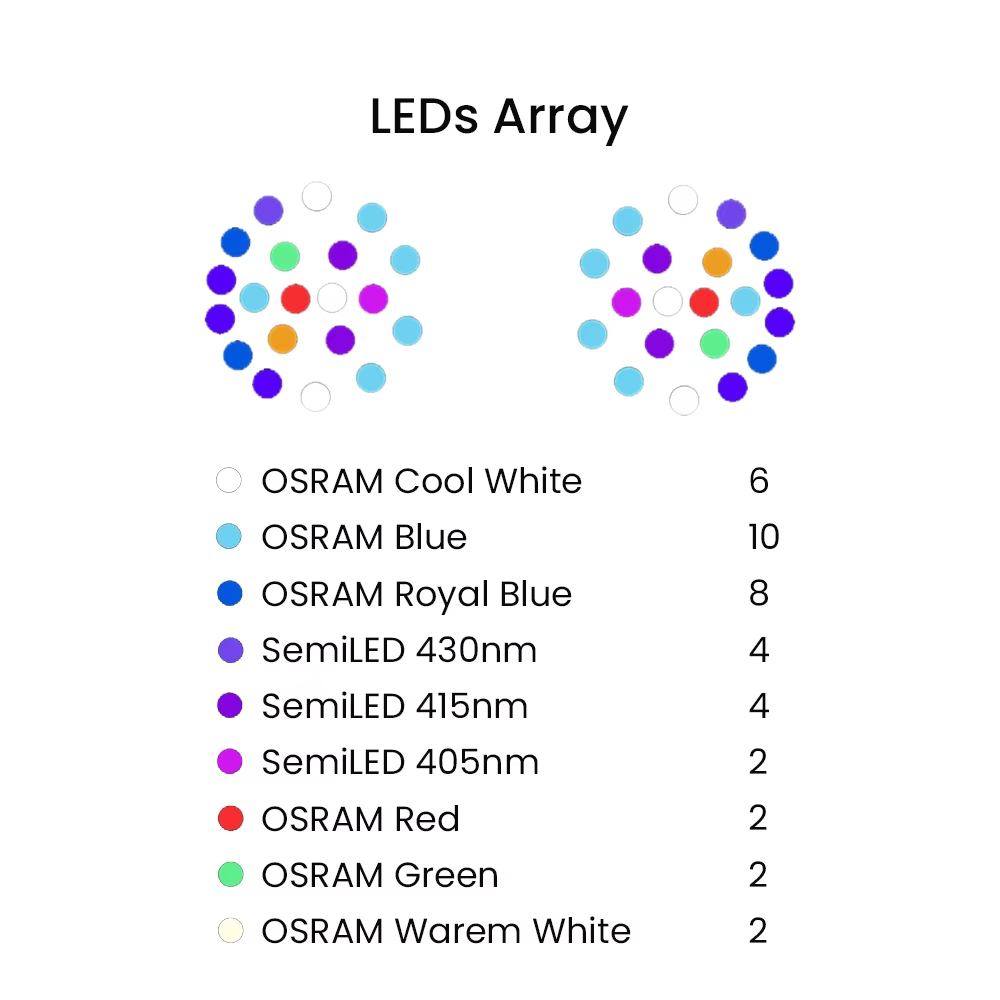 K7 140W espectro completo WiFi - Aquarium Light reseña y precio