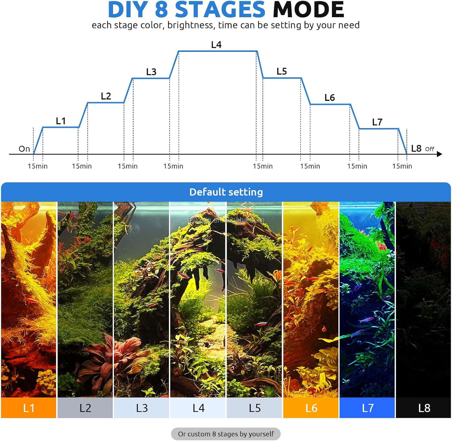 FG199 2025 Nueva Lámpara LED p - Aquarium Plants reseña y precio